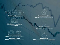 Chiffres-clés 2016 des adhérents de l’AAM