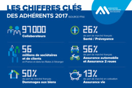 Les chiffres clés des adhérents 2017 - AAM